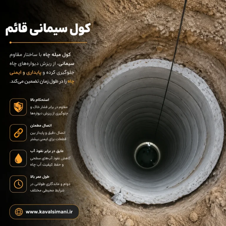 کول چاه