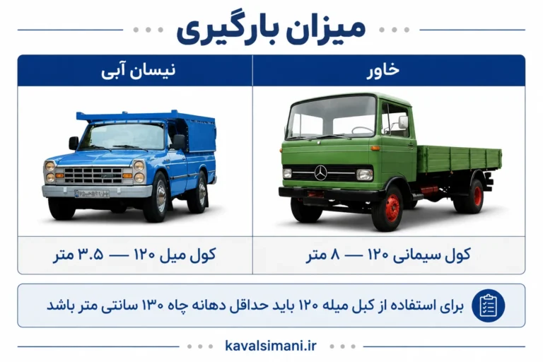 کول میله سایز ۱۲۰