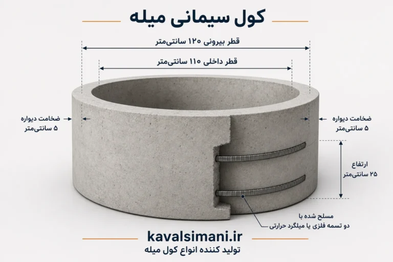 کول گرد سایز ۱۲۰