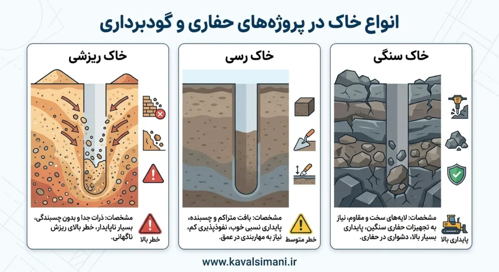 انواع خاک
