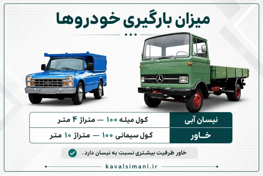 خاور کول سیمانی