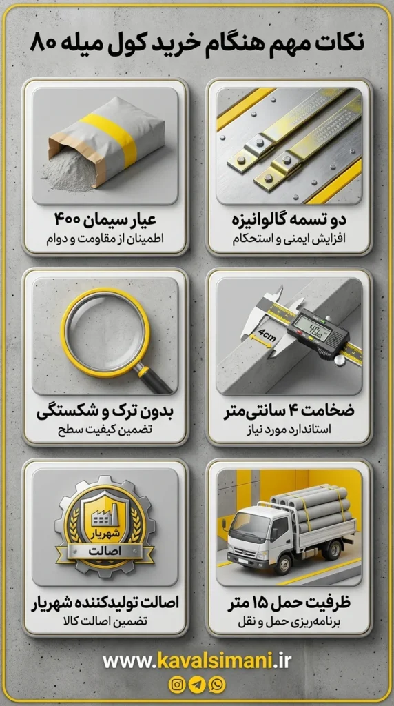 کول سیمانی چاه