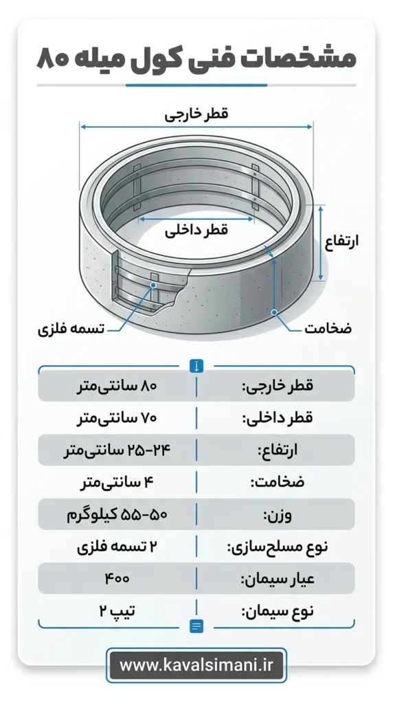 کول میله ۸۰