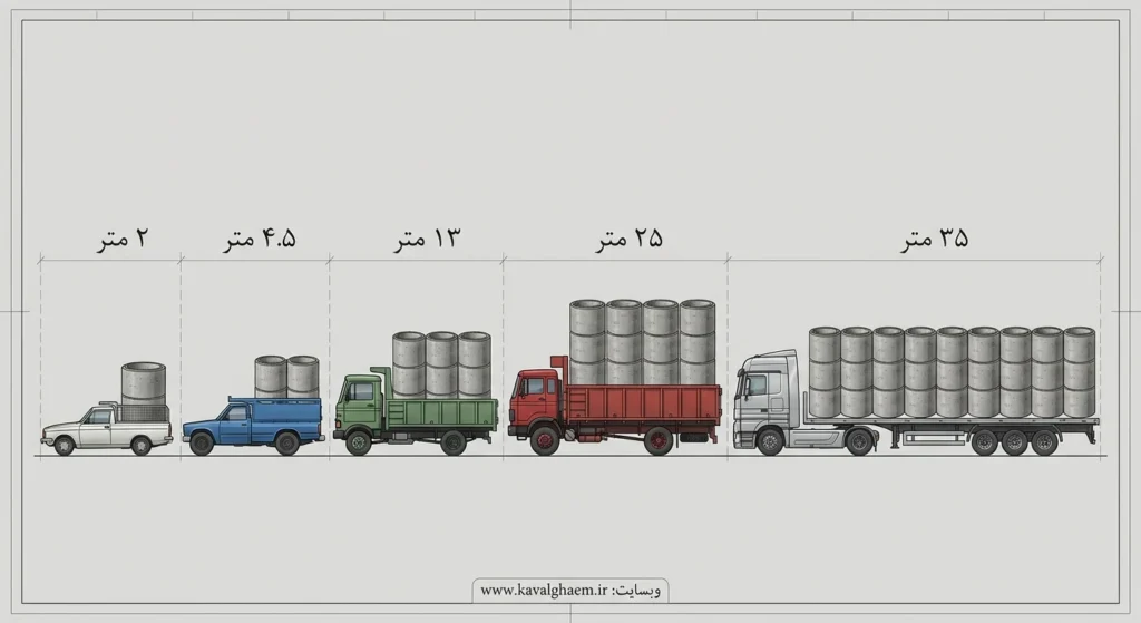 کول چاه