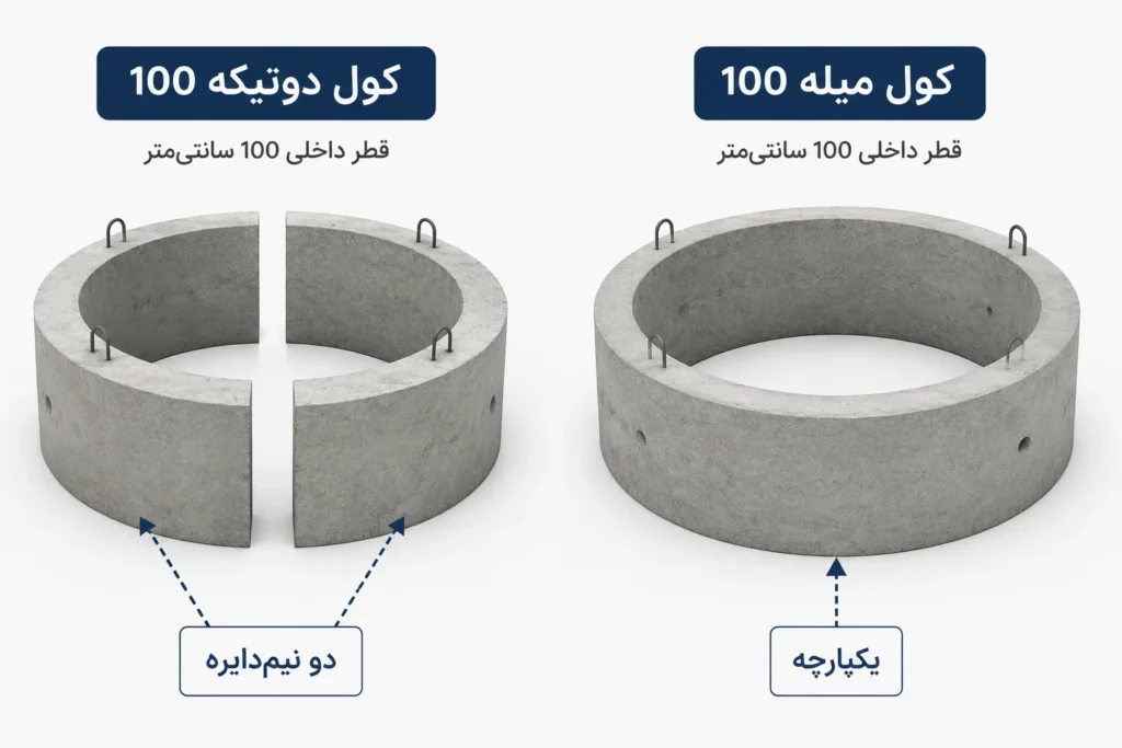کول میله دوتیکه