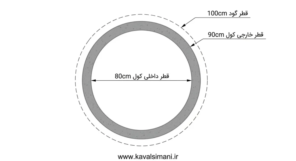 کول میله ۹۰